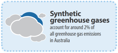 synthetic-greenhouse-gasses
